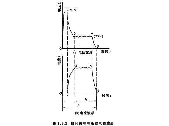 电火花细孔加工的微观过程即机理是怎样的?