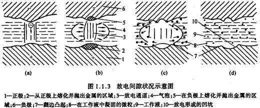 图1.1.3放电间隙状况示意图