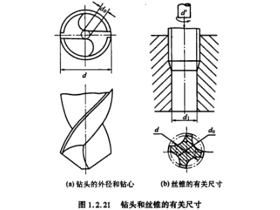 如何用电火花加工方法去除折断在工件中的钻头和丝锥