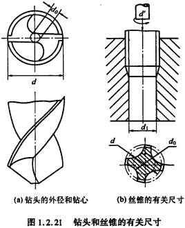 图1.2.21钻头和丝锥的有关尺寸