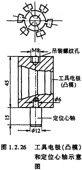 图1.2.26工具电极(凸模)和定位心轴示意图