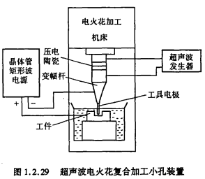 图1.2.29 超声波电火花复合加工小孔装置