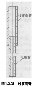 图1.2.3 过渡套管
